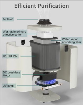 Dauerhafte zahnmedizinische Saugeinheit des Aerosol-36kg Filter mit 3 Schichten