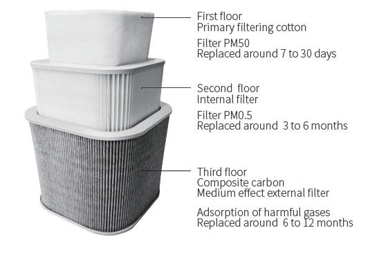 Filter-Lötmittel-Rauch-Absorber HEPA H13