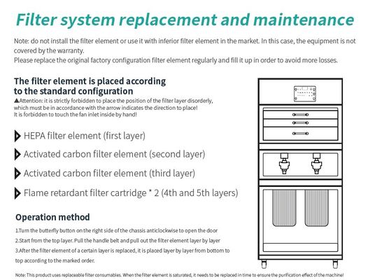 Mobiler Staub-Kollektor Mikrocomputer-Chip Controls 750 M3/H für Laser-Schneider