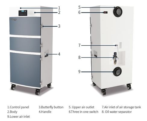 Mobiler Staub-Kollektor Mikrocomputer-Chip Controls 750 M3/H für Laser-Schneider
